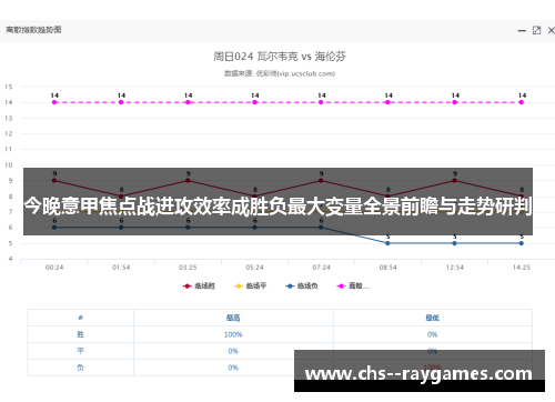 今晚意甲焦点战进攻效率成胜负最大变量全景前瞻与走势研判