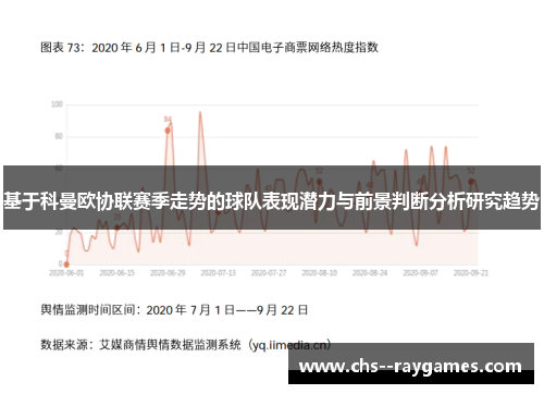 基于科曼欧协联赛季走势的球队表现潜力与前景判断分析研究趋势
